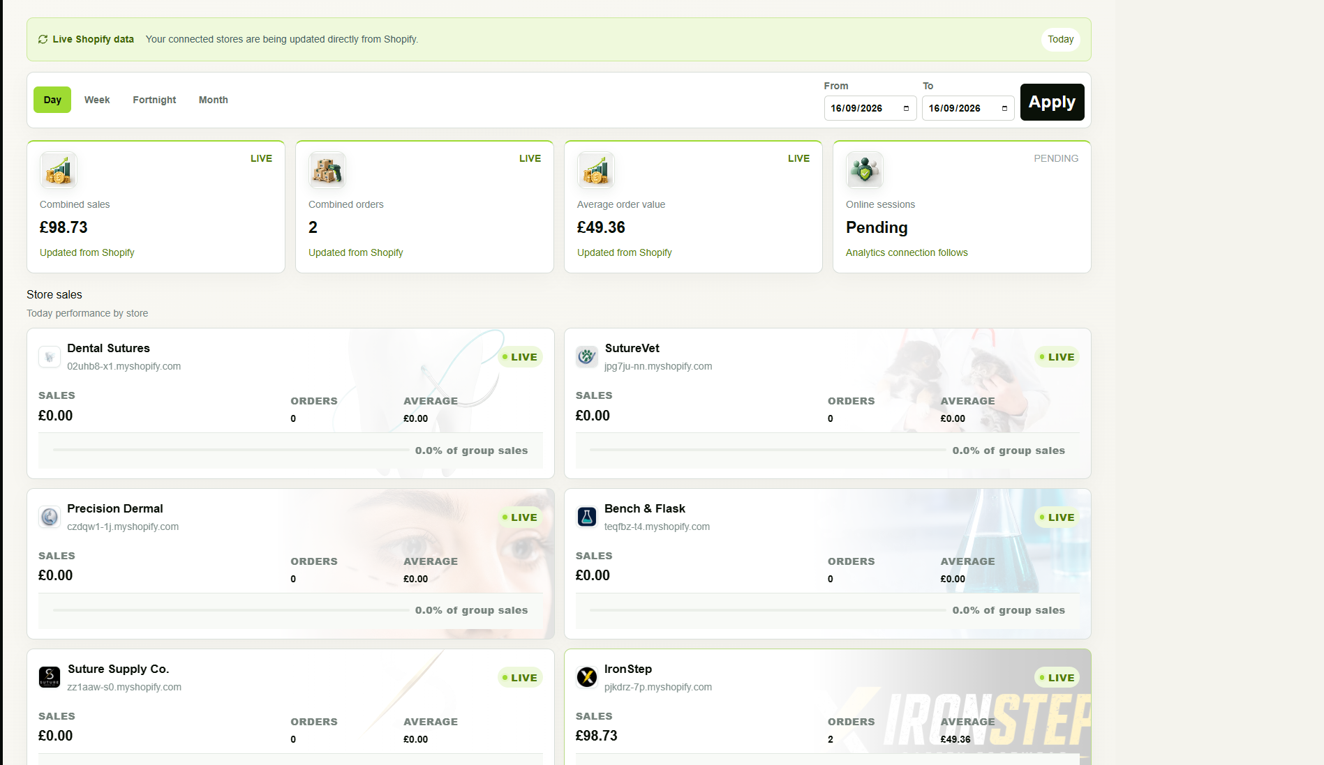 Storechestra multi-store overview dashboard showing live Shopify data and store cards