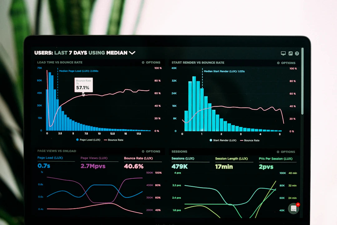 Utilising Analytics to Drive Store Performance